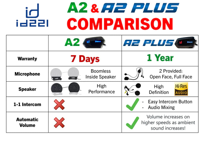 id221 Moto A2 Plus Bluetooth Intercom